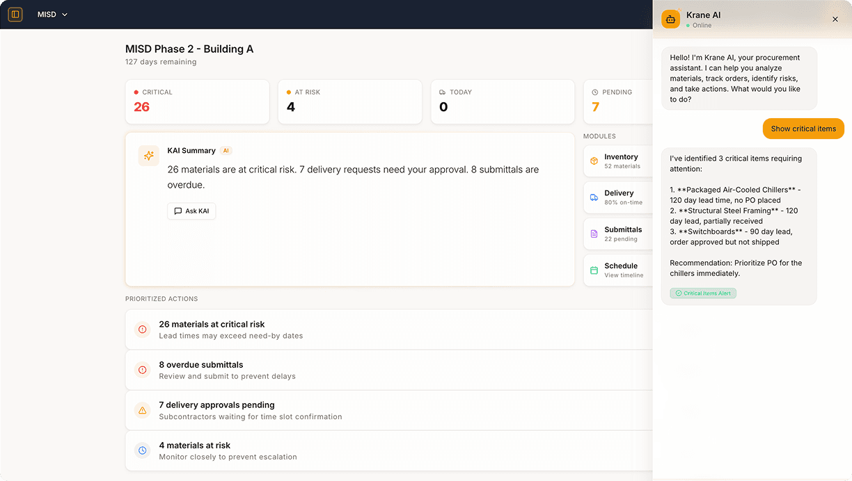 Krane Material Management dashboard