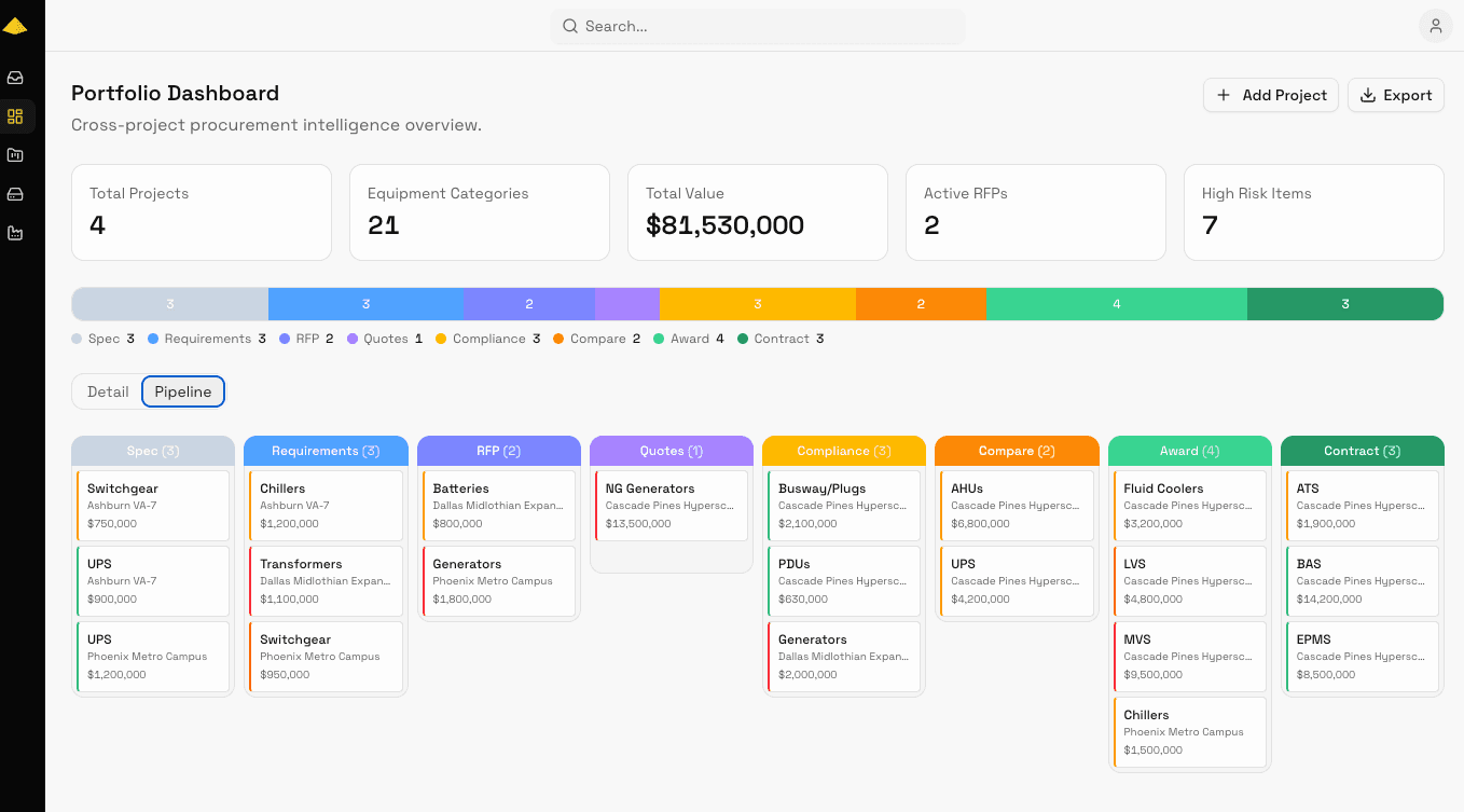 Krane Procurement OS dashboard